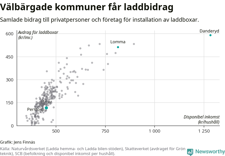 Graf: Beviljat avdrag per kommun i Skåne län